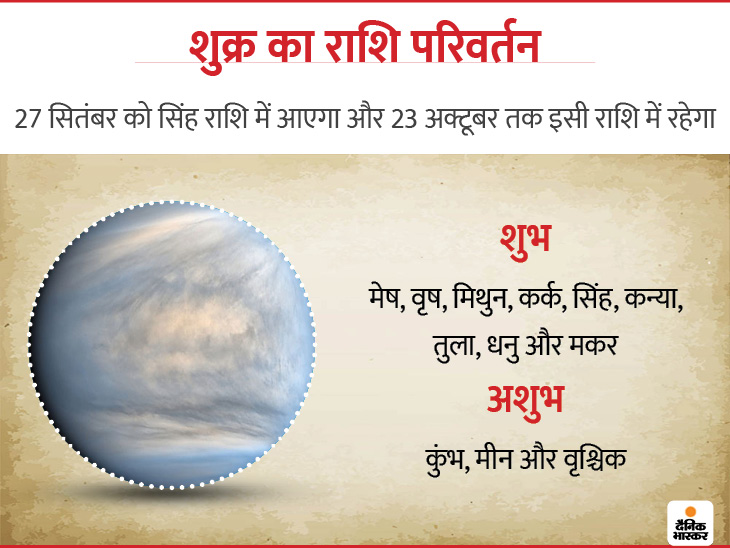 planetary position September 2020: Planet Transit Of Surya Mangal and Shani Rashi Parivartn, Mercury in Virgo and Venus in Leo | इस महीने राहु-केतु सहित 6 ग्रह करेंगे राशि परिवर्तन; मंगल, शनि और बृहस्पति की चाल बदलेगी 4