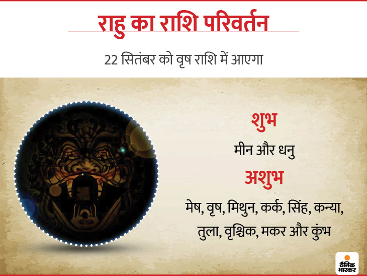 planetary position September 2020: Planet Transit Of Surya Mangal and Shani Rashi Parivartn, Mercury in Virgo and Venus in Leo | इस महीने राहु-केतु सहित 6 ग्रह करेंगे राशि परिवर्तन; मंगल, शनि और बृहस्पति की चाल बदलेगी 6