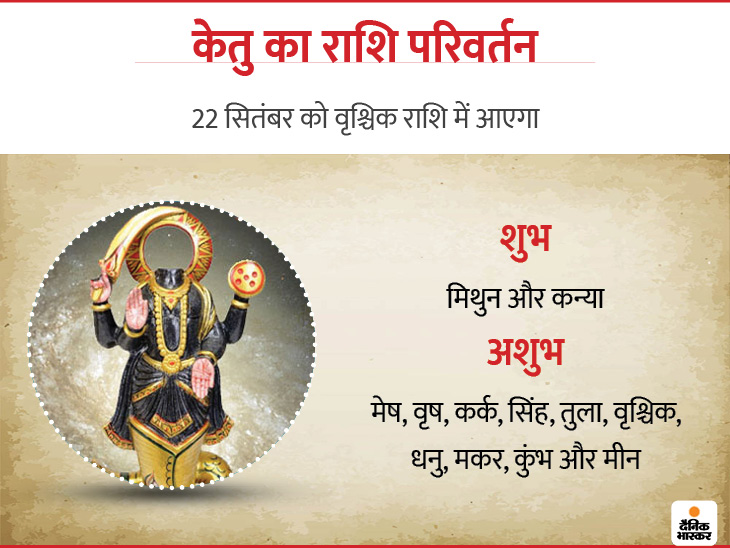 planetary position September 2020: Planet Transit Of Surya Mangal and Shani Rashi Parivartn, Mercury in Virgo and Venus in Leo | इस महीने राहु-केतु सहित 6 ग्रह करेंगे राशि परिवर्तन; मंगल, शनि और बृहस्पति की चाल बदलेगी 7