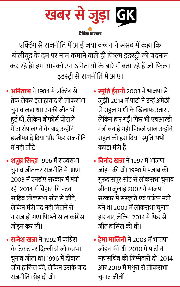 जया बच्चन ने संसद में रविकिशन से कहा- जिस थाली में खाते हैं, उसमें छेद नहीं कर सकते; कंगना बोलीं- आपका बेटा फंदे पर लटका होता, तब भी यही कहतीं? 3 khabar ka gk sansad 2 1600165659