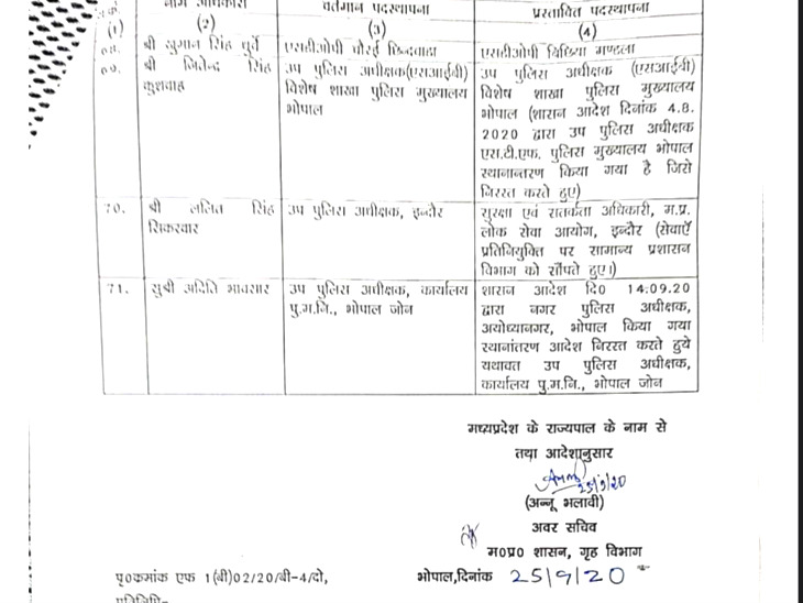 डीएसपी और एसडीओपी के ट्रांसफर।
