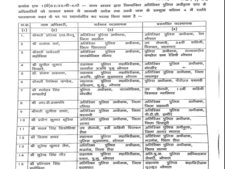 सरकार ने बड़े पैमाने पर तबादले किए हैं।