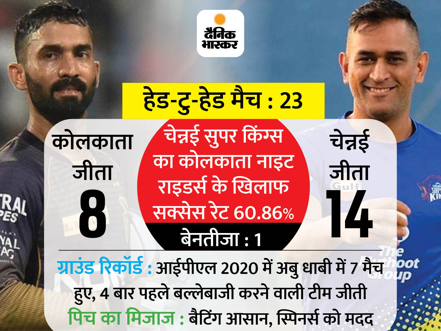 KKR Vs CSK Head To Head Record Predicted Playing DREAM11 IPL Match