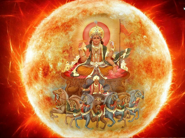 Graha Gochar 2020 Positions Surya Graha in Chitra Nakshatra