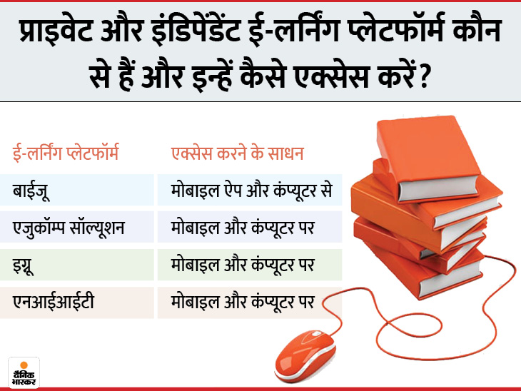 देश में 24 करोड़ बच्चे 6 महीने से स्कूल नहीं जा रहे, ऑनलाइन घर पर कर रहे पढ़ाई; जानिए ई-लर्निंग के किस प्लेटफार्म पर क्या पढ़ें