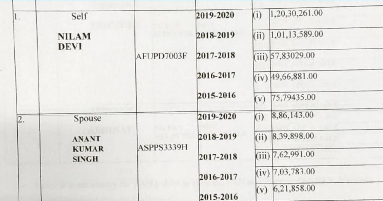 चुनाव आयोग को दिए शपथ पत्र में नीलम देवी ने खुद के और पति अनंत सिंह के टैक्स रिटर्न फाइलिंग का ब्यौरा दिया है।