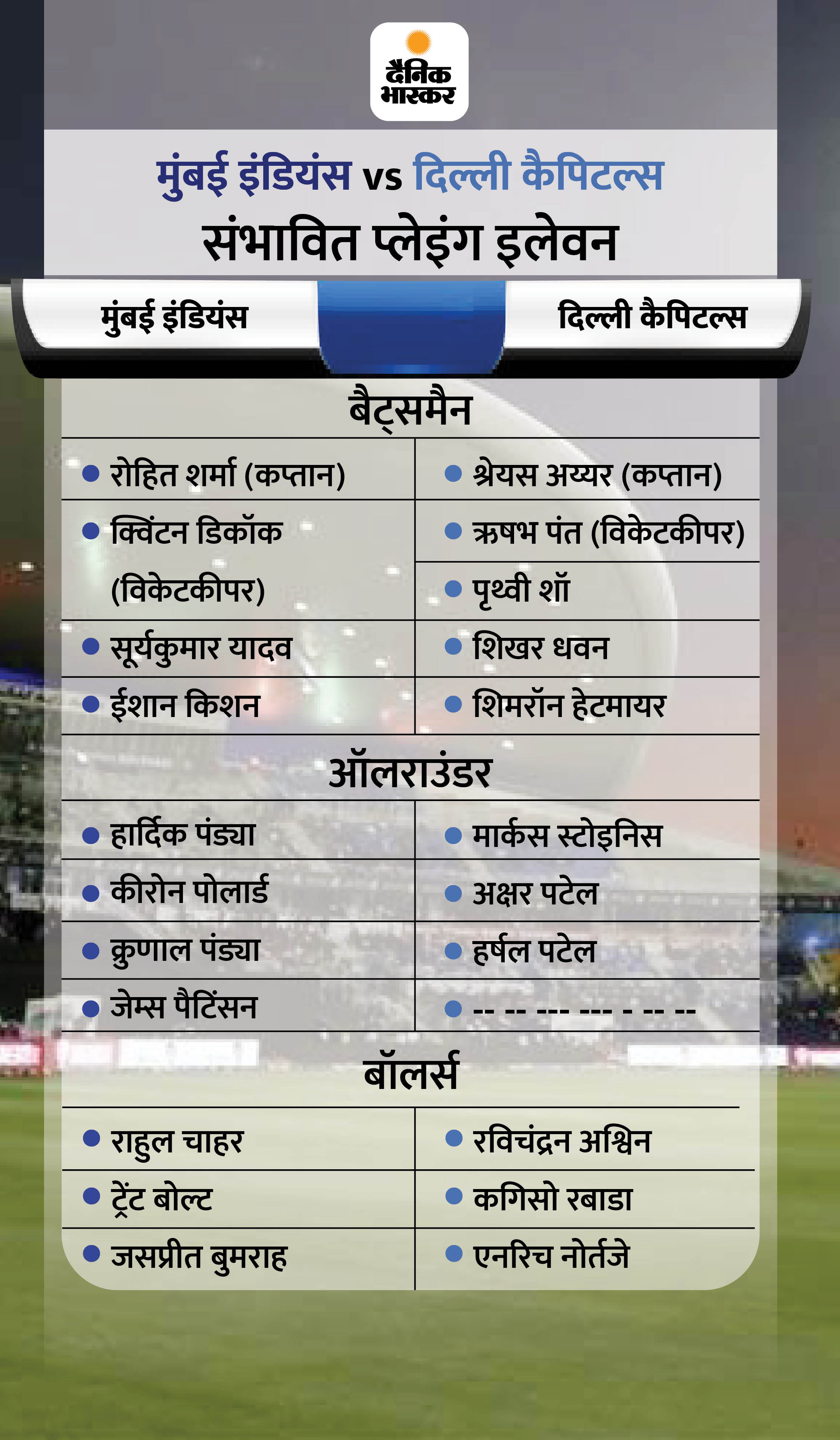 रोहित फिफ्टी लगाते ही कोहली और रैना को पीछे छोड़ देंगे, मुंबई के पास मैच जीतकर पॉइंट्स टेबल में टॉप पर पहुंचने का मौका