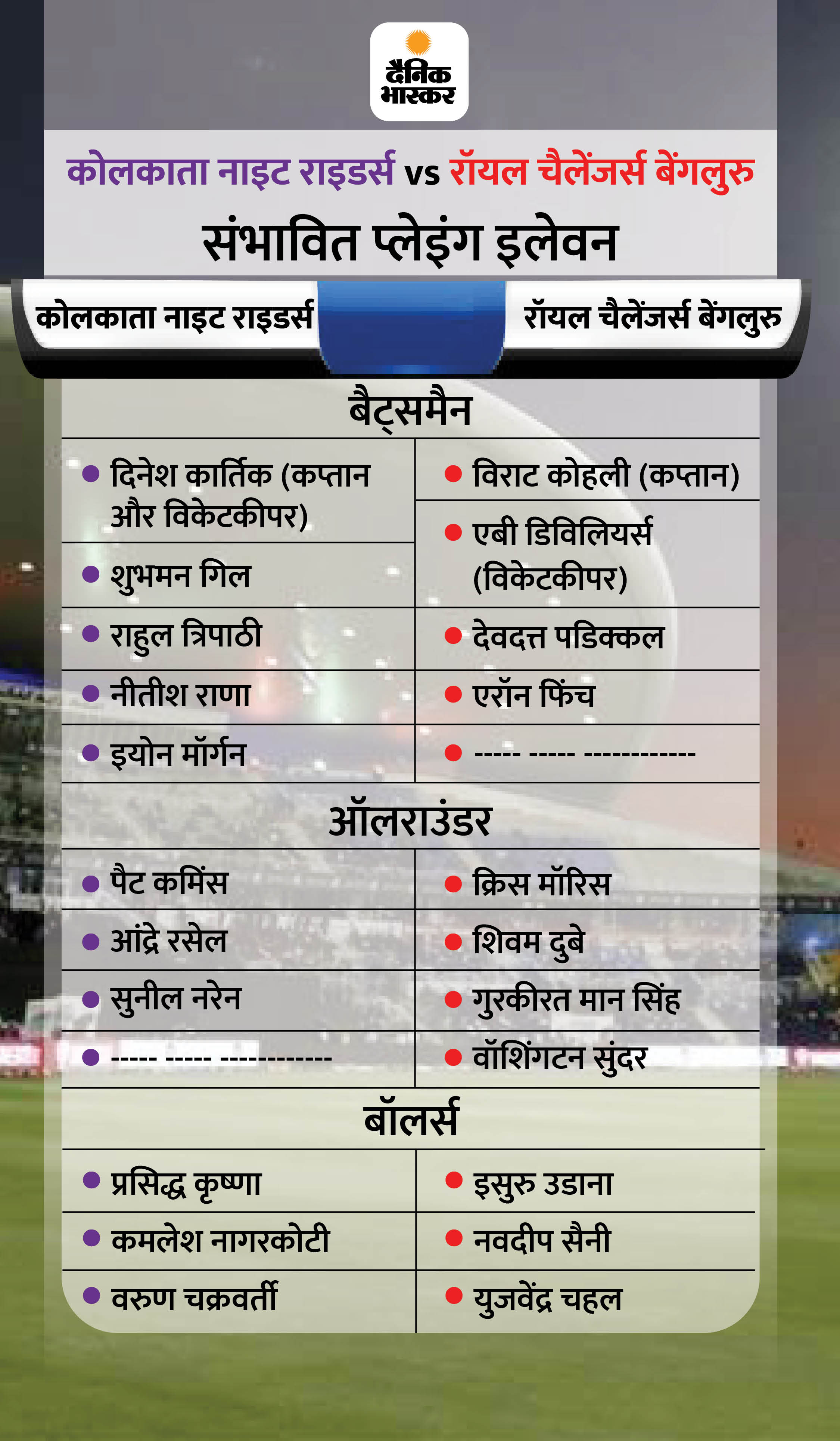 चोटिल रसेल और संदिग्ध एक्शन वाले नरेन के खेलने पर सस्पेंस, बेंटन-फर्ग्यूसन को मिल सकता है मौका; पॉइंट्स टेबल में टॉप-3 पर नजर
