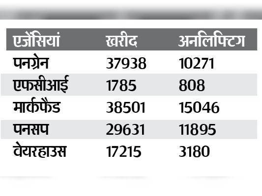 नोट: आंकड़े टन में