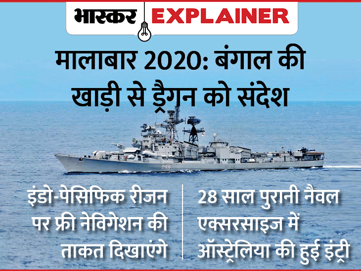 Malabar 2020; All You Need To Know About India Japan Untied States
