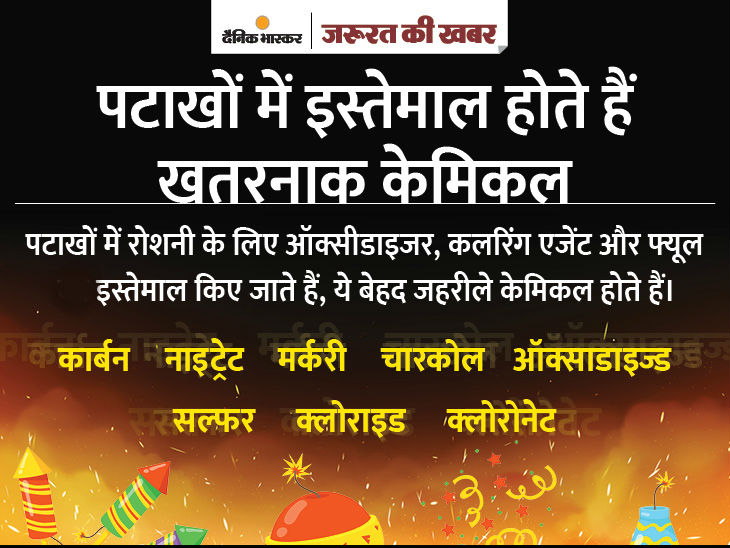Diwali Firecrackers Ban In India 2020; What Are The Harmful Effects Of