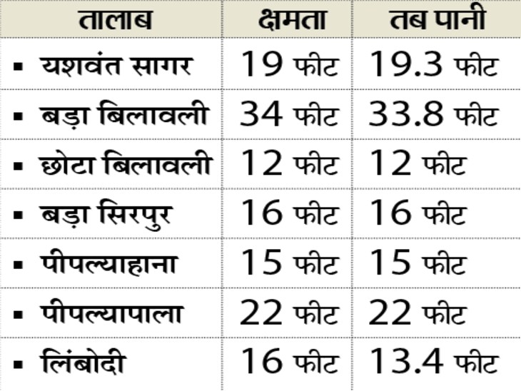 भास्कर की पहल पर जिला प्रशासन और नगर निगम ने हटाए थे अतिक्रमण