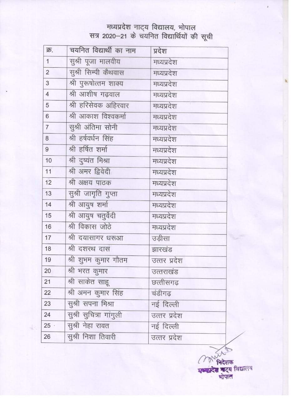 मध्यप्रदेश नाट्य विद्यालय के नए बैच के लिए चयनित विद्यार्थियों की लिस्ट।