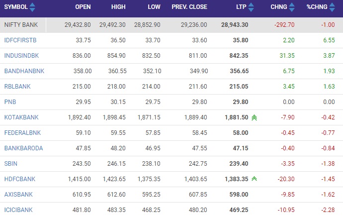 सोर्स -NSE