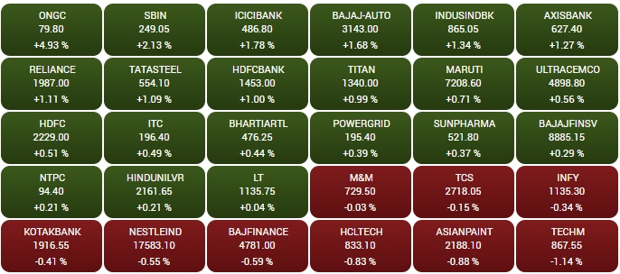 सोर्स -BSE