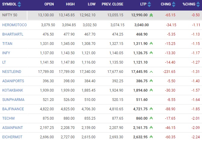 सोर्स - NSE