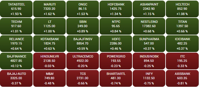 सोर्स -BSE