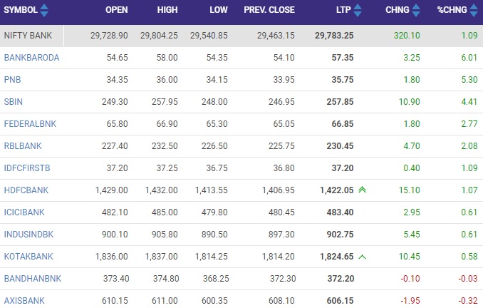 सोर्स - NSE
