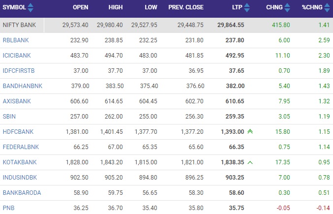 सोर्स -NSE