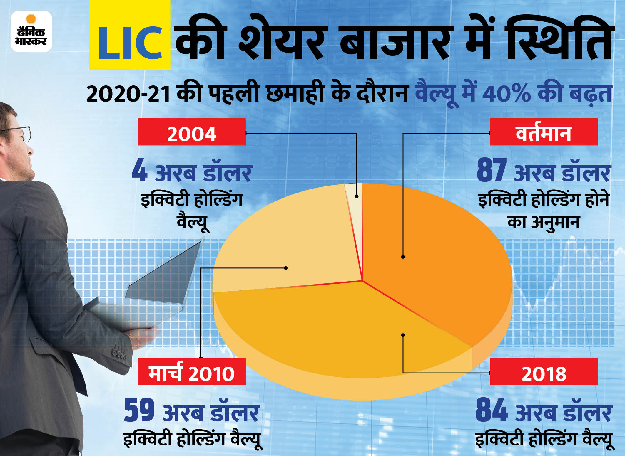 SK Mohanty May Be New chairman of LIC After MR Kumar will retire in June