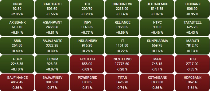 सोर्स -BSE