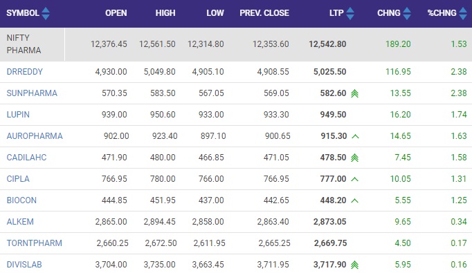 सोर्स - NSE
