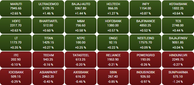 सोर्स- BSE