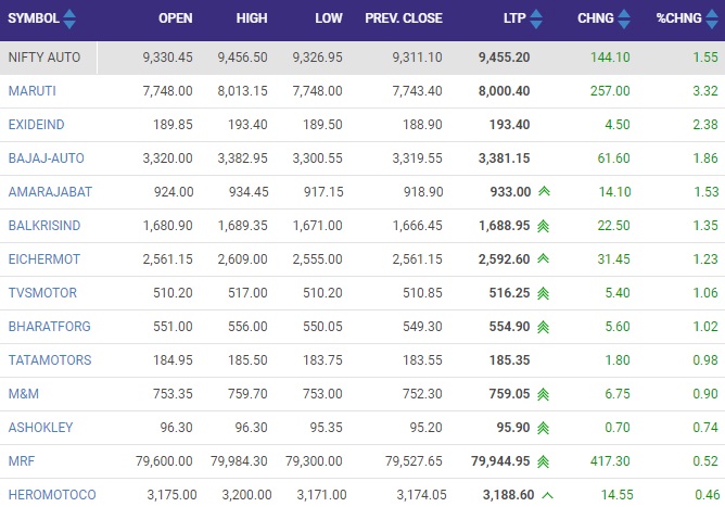 सोर्स -NSE