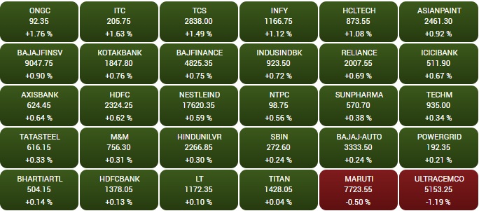 सोर्स - BSE