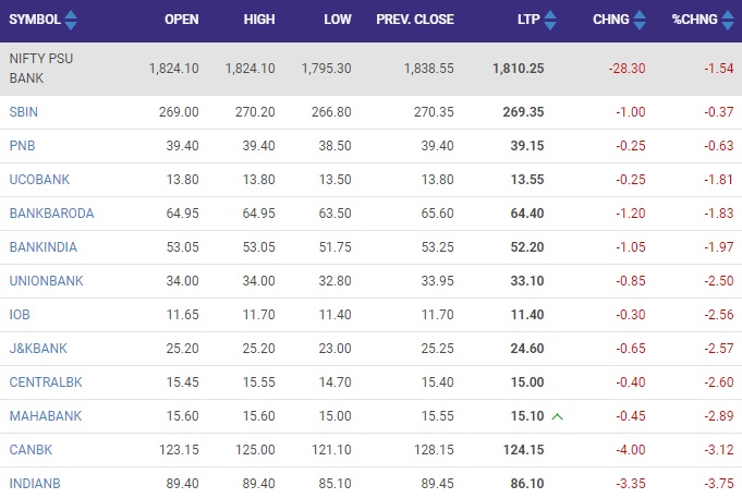 सोर्स -NSE