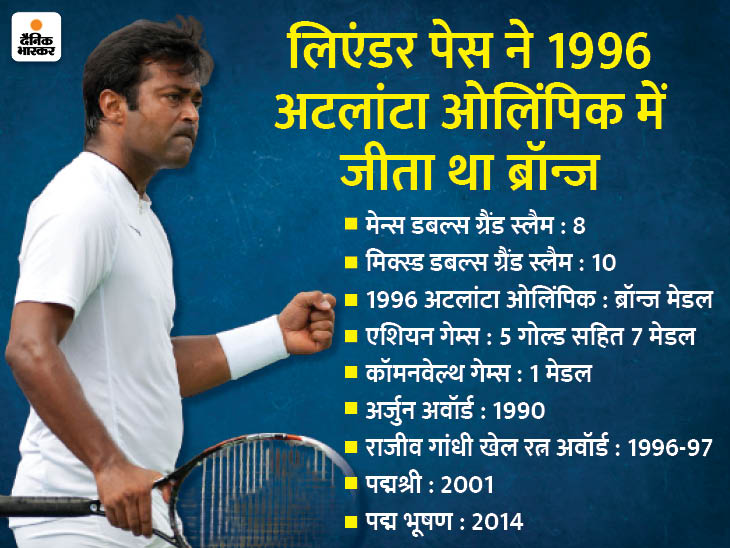 लिएंडर का फोकस ओलिंपिक पर: पेस ने कहा- मैं रिकॉर्ड 8वां ओलिंपिक खेलने को तैयार, भारत का नाम इतिहास में दर्ज कराना चाहता हूं