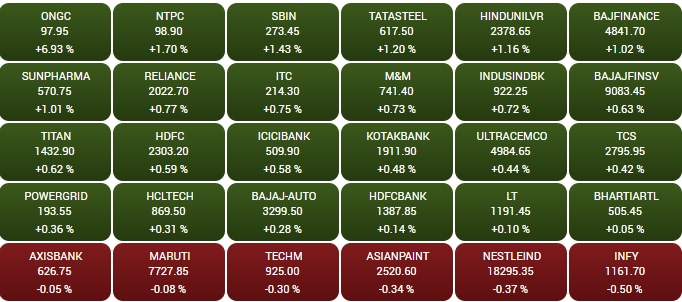 सोर्स -BSE