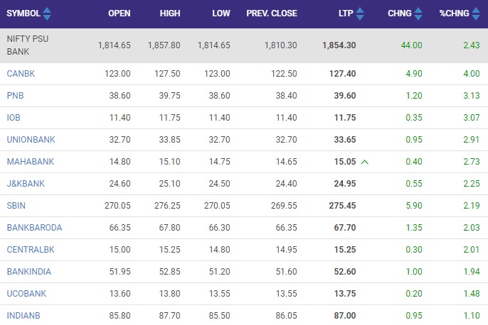 सोर्स -NSE