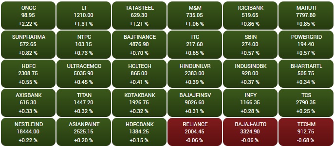 सोर्स - BSE