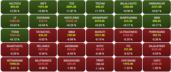 सोर्स - BSE