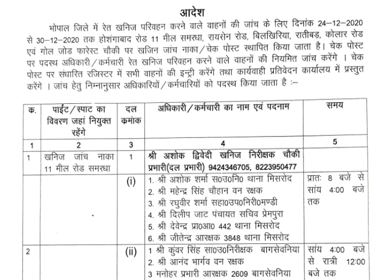 भोपाल कलेक्टर ने जारी किया आदेश।