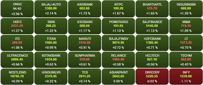 सोर्स-BSE