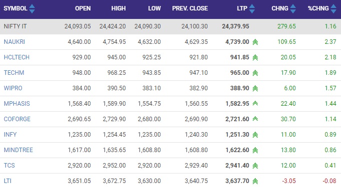सोर्स - NSE