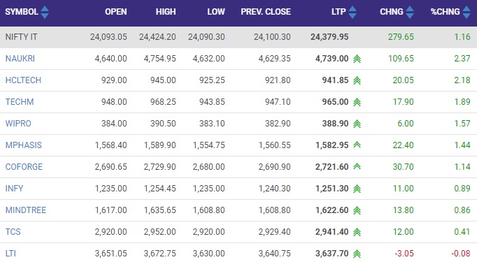 सोर्स - NSE