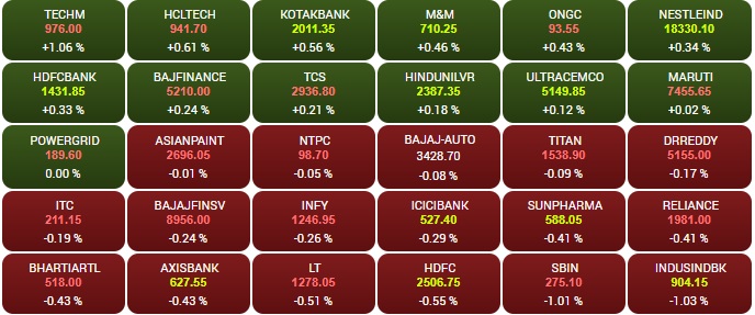 सोर्स - BSE