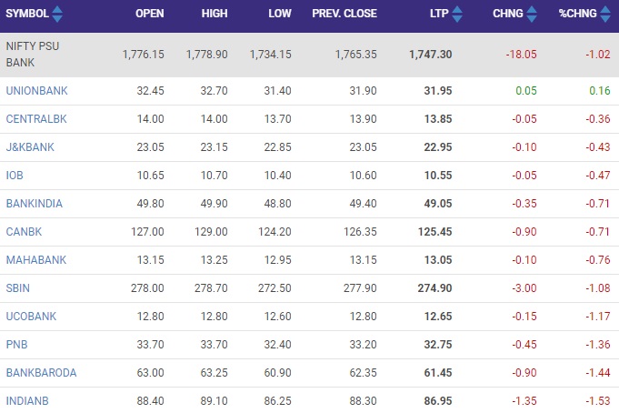 सोर्स - NSE