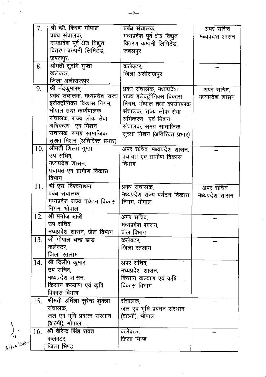 2008 बैच के अफसर अपर सचिव के पद पर प्रमोट