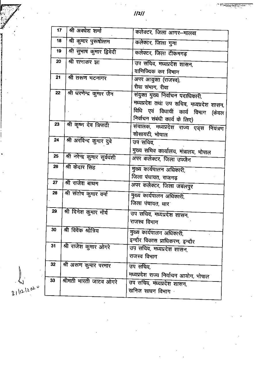 2008 बैच के अफसर अपर सचिव के पद पर प्रमोट