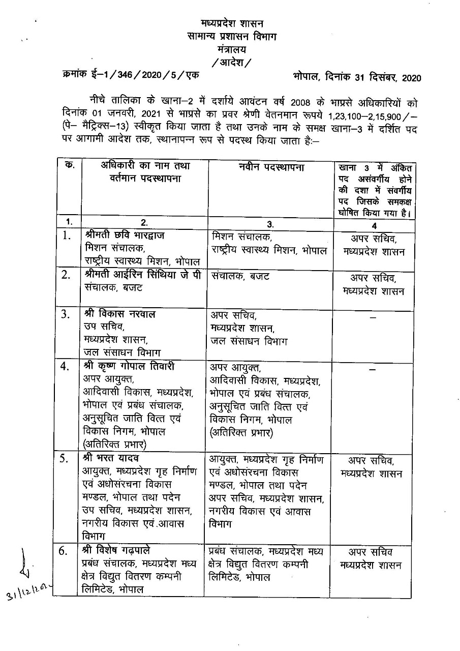 2008 बैच के अफसर अपर सचिव के पद पर प्रमोट