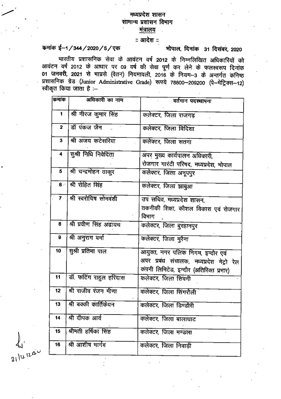 33 अफसरों को कनिष्ठ वेतनमान पर प्रमोशन दिया गया।