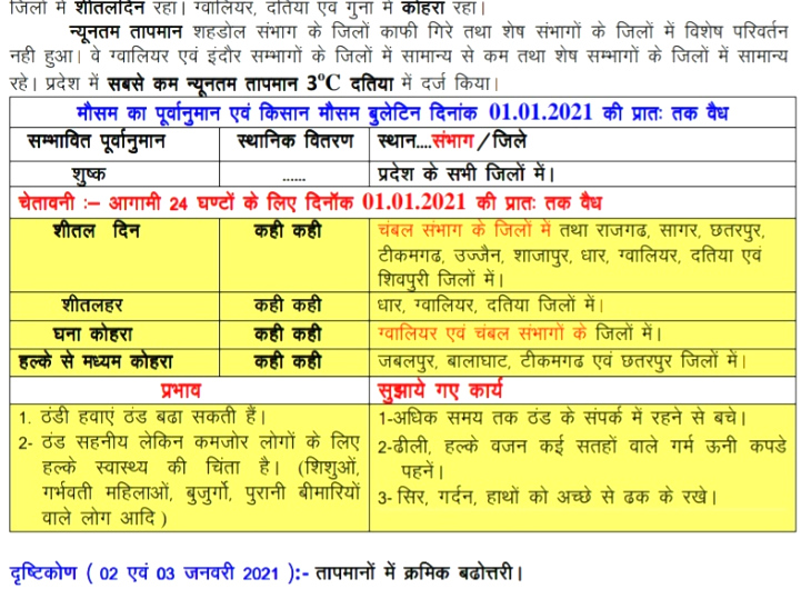 मौसम विभाग का अलर्ट।