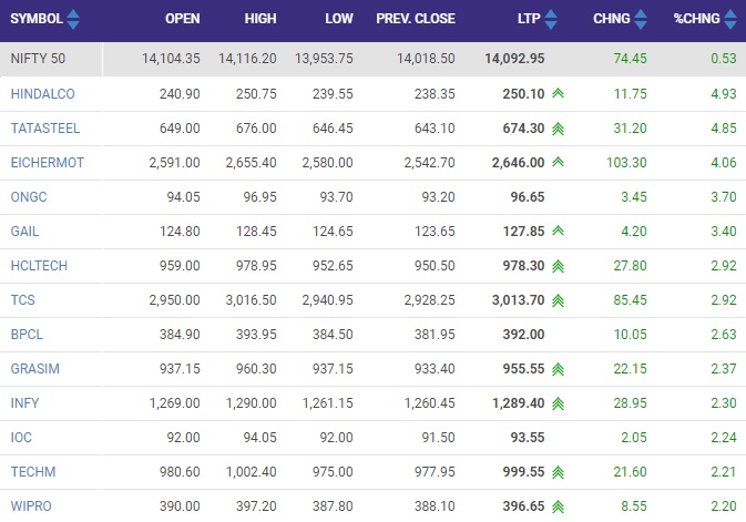 सोर्स - NSE