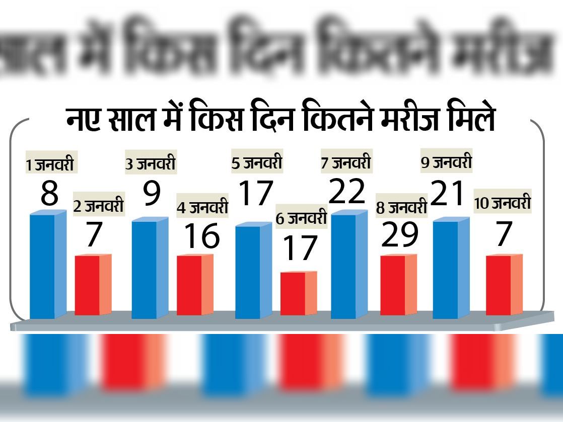 आंकड़े