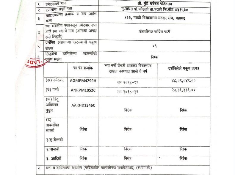 धनंजय मुंडे द्वारा चुनाव आयोग को दिया गया हलफनामा। इसमें सबसे नीचे उनकी तीन बेटियों के नाम दर्ज हैं।