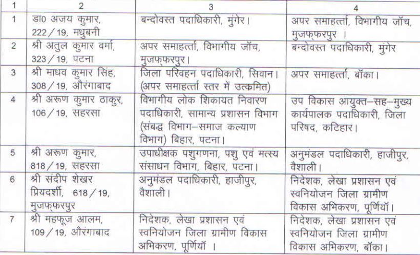 ये 7 BAS अधिकारी बदले।